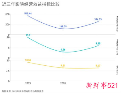 2022中国刷新中国影史最快破百亿票房纪录