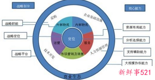 商业计划书商业模式怎么写