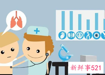 医院的营销思路及想法