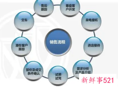 简述市场营销与推销的区别