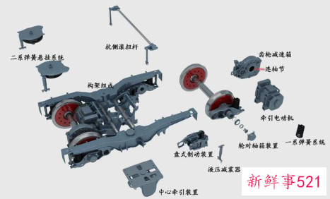 转向架由哪五部分组成