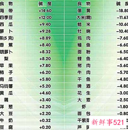 强碱性食物表