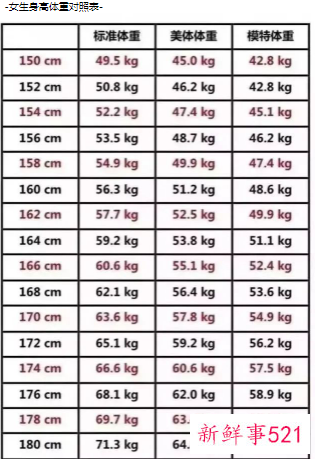 1~18岁标准身高体重表