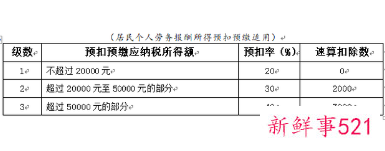 年终奖个税计算方法2021