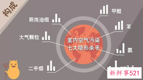 厨房油烟污染物多久能散掉