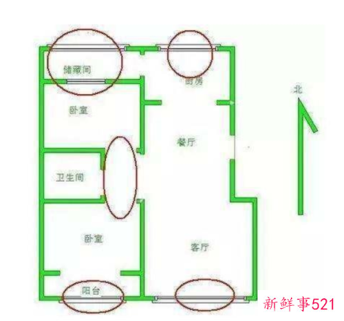 选房子一定要注意这几点