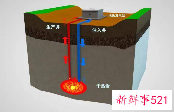 中国在河北唐山首次实现干热岩试验性发电