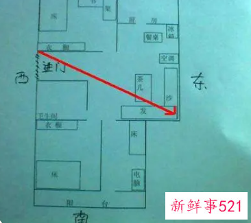 房屋财位的确定方法