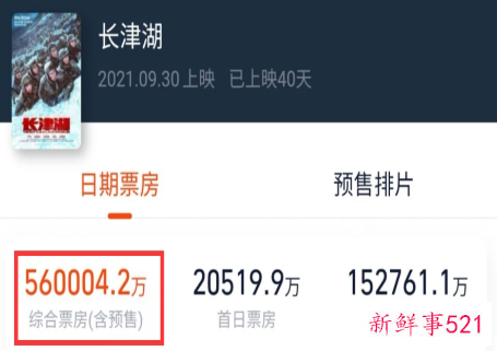 《长津湖》票房什么时候破56亿