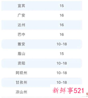 四川高温补贴是哪几个月