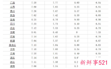 国内成品油价格下调多少