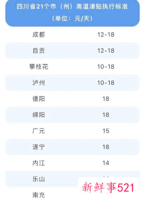 四川高温补贴是哪几个月