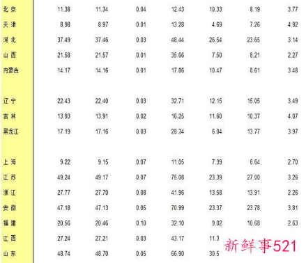 结婚人数已连续下降