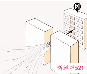 尖角煞化解的最好方法