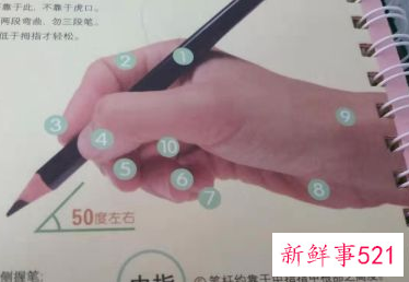 握笔的正确方法