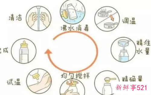 正确冲调奶粉的方法流程是什么