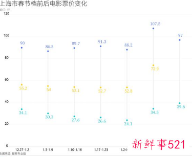 2022中国刷新中国影史最快破百亿票房纪录