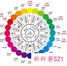 哪个颜色风水财运好