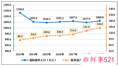 安徽生育率呈“断崖式下降”