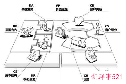 商业计划书商业模式怎么写