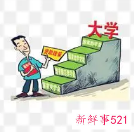 助学贷款怎么申请范文