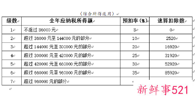 年终奖个税计算方法2021