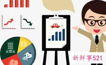 怎么分析市场潜力