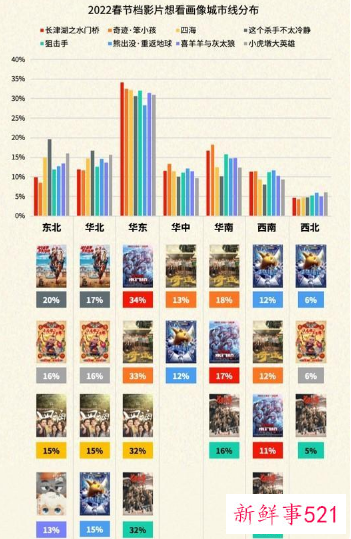 2022年春节档预售票房突破2亿