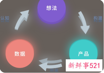 产品分析可以从哪些方面