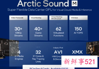 英特尔发布新一代AI芯片，吞吐量较A100翻倍