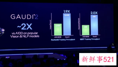 英特尔发布新一代AI芯片，吞吐量较A100翻倍