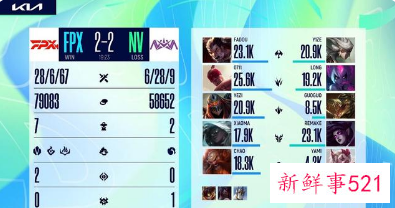 FPX夺得英雄联盟手游全国大赛冠军