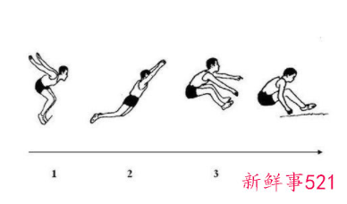 立定跳远技巧