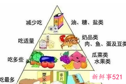 糖尿病饮食保健