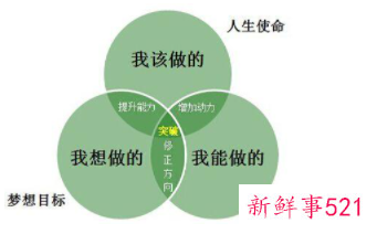 人要懂得摆正你的位置