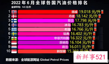 国内成品油价迎来年内第十涨，加满一箱油多花15元