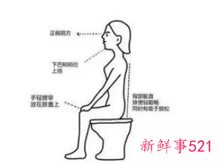 便秘怎么办快速排便按摩哪里