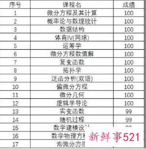 数学系学霸12门100分直博清华