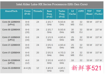 英特尔发布新一代AI芯片，吞吐量较A100翻倍