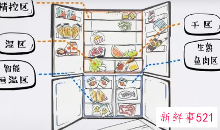 如何正确地利用冰箱保鲜