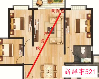 房间正财位在哪里