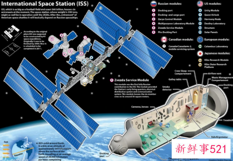 国际空间站运行了多少年
