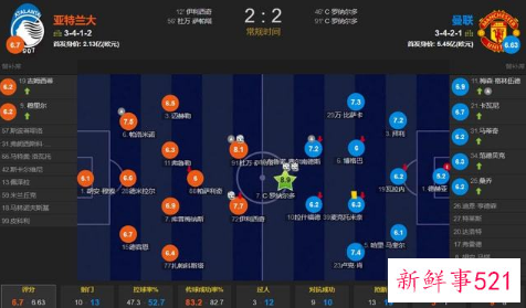 曼联2-2亚特兰大C罗双响比赛详情