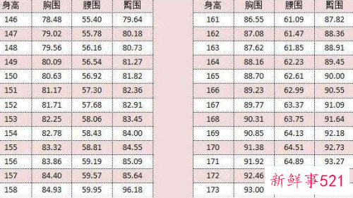 女人标准的三围是多少