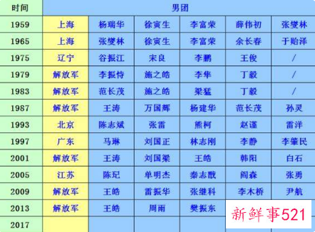 全运会乒乓球冠军有多难