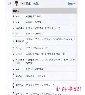 羽生结弦冬奥会自由滑出场顺序