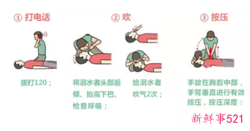 简单的救护知识