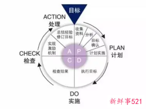 对外拓展业务思路