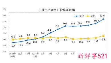 10月CPI同比上涨1.5%的详细情况