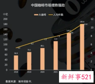 李宁推出“宁咖啡”拟进军咖啡界